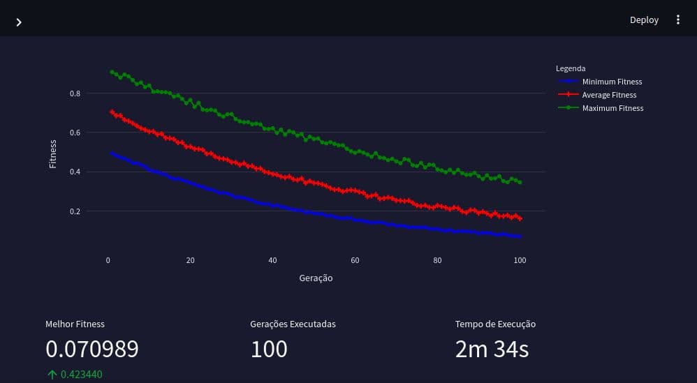Criação de Modelos de Machine Learning para previsão de séries temporais e análise de dados em larga escala