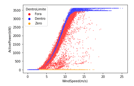 Aplicando estratégias de diversificação em problemas de Otimização em Engenharia Elétrica usando Algoritmos Genéticos
